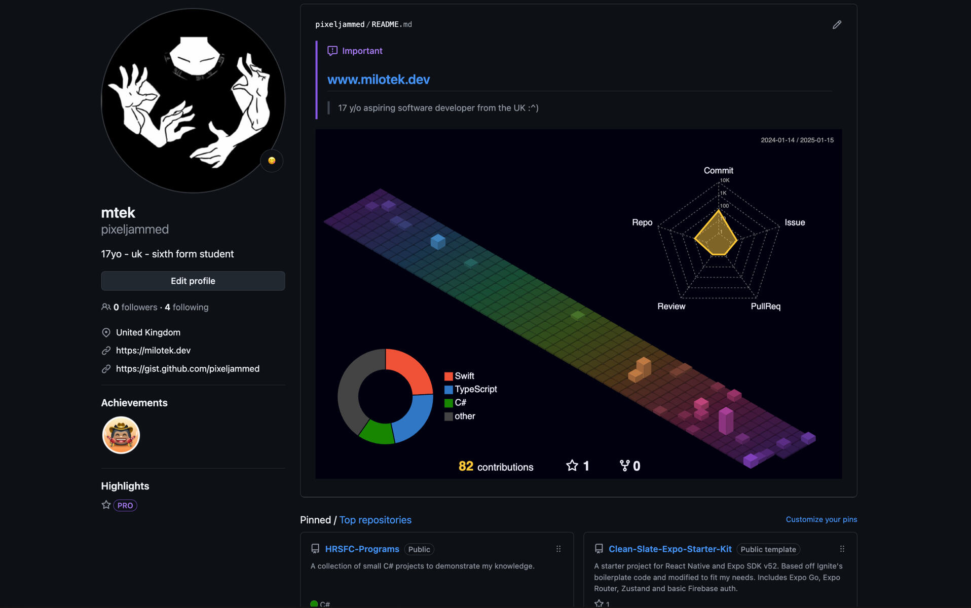 My GitHub profile (January 2025).